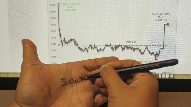 Secara teknikal, pergerakan IHSG terlihat mulai terbatas. Hal ini juga diiringi dengan maraknya aksi jual oleh pelaku pasar.