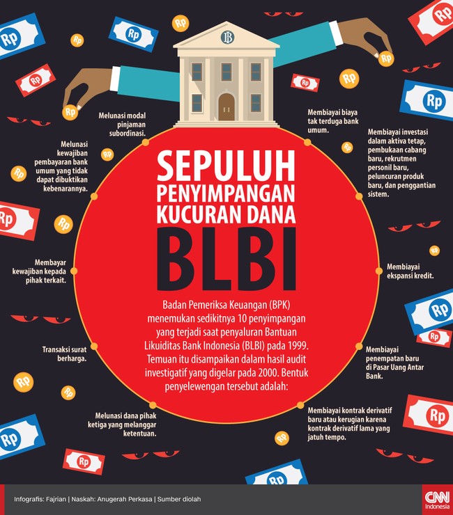 BPK menemukan sedikitnya 10 penyimpangan yang terjadi saat penyaluran BLBI pada 1997-1999. Temuan itu disampaikan dalam audit tahun 2000.