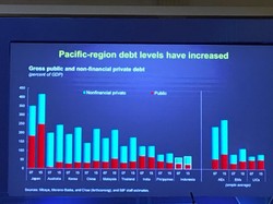 Ini Daftar 10 Negara dengan Utang Terbesar di Dunia, Indonesia Posisi Berapa?