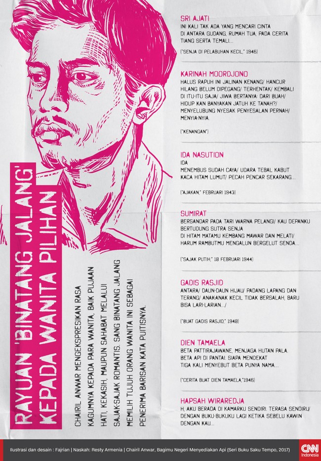 Chairil Anwar mengekspresikan rasa kagumnya kepada para wanita, baik pujaan hati, kekasih, maupun sahabat melalui sajak-sajak romantis.