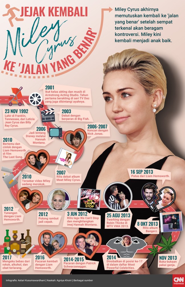 Miley Cyrus kembali menjadi 'anak manis' setelah sempat beberapa kali menjadi kontroversi lewat twerking dan lain-lain.