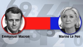 Angka yang Pastikan Kemenangan Macron