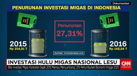 Investasi Hulu Migas Nasional Lesu