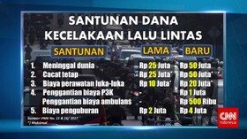 Kenaikan Santunan Dana Kecelakaan