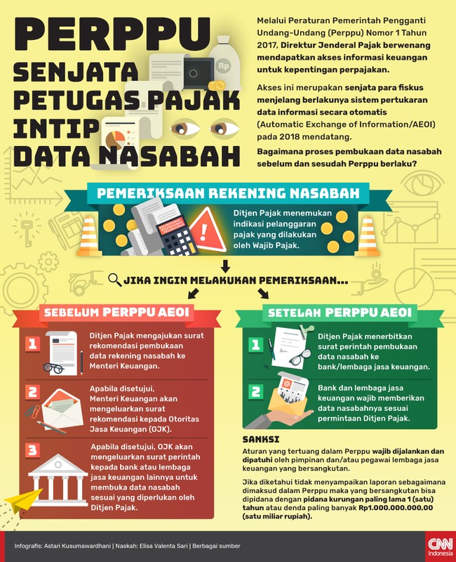 Perppu ini menjadi beleid pelaksanaan sistem keterbukaan dan pertukaran informasi (AEoI) untuk mengintip data nasabah demi kepentingan perpajakan.