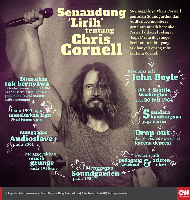 Dikenal sebagai 'bapak musik grunge, ada 10 fakta yang tak banyak orang tahu dari sosok Chris Cornell.
