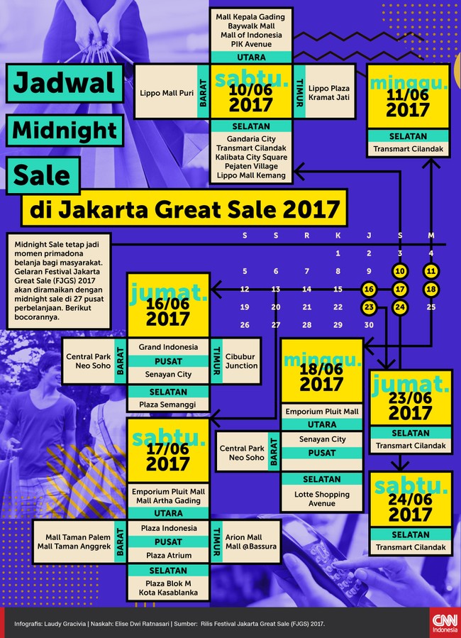 Jakarta Great Sale 2017 akan segera digelar. Berikut jadwal dan daftar mal yang ikut berpartisipasi dalam midnight sale.
