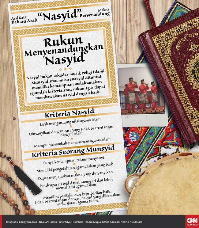 Untuk menyanyikan lagu nasyid dengan baik, sang musisi atau munsyid perlu memiliki beberapa kriteria yang mesti dilaksanakan.