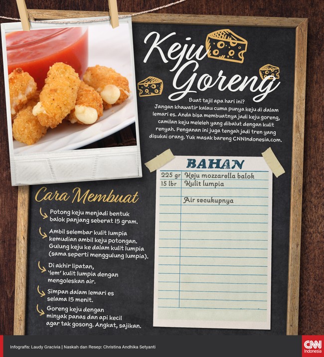 Buat tajil apa hari ini? Jika punya keju di dalam lemari es, bisa diolah buat jadi keju goreng, camilan keju meleleh yang dibalut dengan kulit renyah.