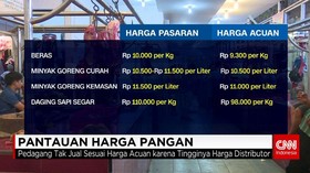 Pantauan Harga Pangan