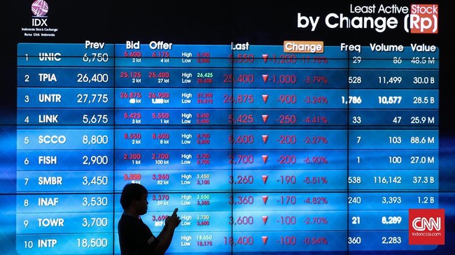 IHSG diperkirakan bangkit dan bergerak dalam rentang support 5.845 dan resistance 5.881 karena inflasi cenderung rendah.