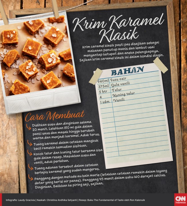 Krim caramel klasik pasti pas disajikan sebagai makanan penutup manis dan lembut usai menyantap ketupat dan aneka pelengkapnya.