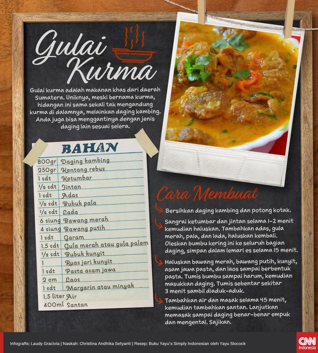 Sebentar lagi Lebaran tiba. Saatnya mempersiapkan hidangan spesial teman ketupat di hari raya nanti. Salah satu hidangan spesial ini adalah gulai kurma.
