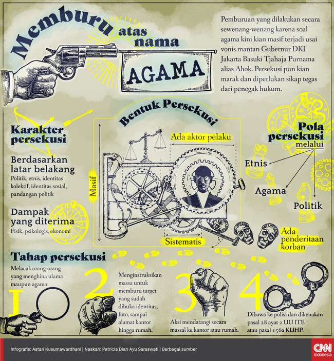 Pemburuan yang dilakukan secara sewenang-wenang karena soal agama kini kian masif terjadi usai vonis mantan Gubernur Ahok. 