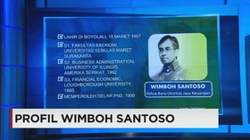 Perjalanan Karir Wimboh Santoso
