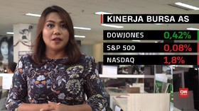Pelemahan Harga Minyak dan Daya Beli Hantui Laju IHSG