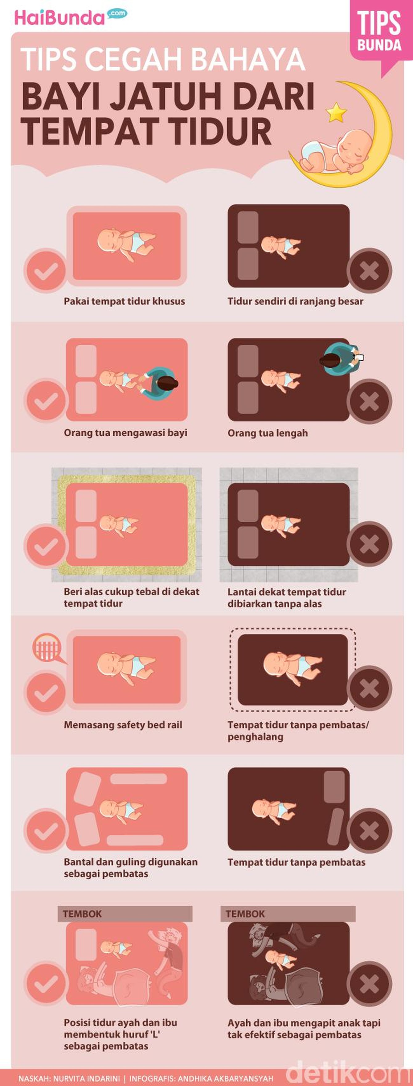 Hal-hal sepele bisa menjadi penyebab bayi jatuh dari tempat tidur. Untuk itu, yuk kenali cara-cara yang bisa dilakukan untuk mencegahnya.