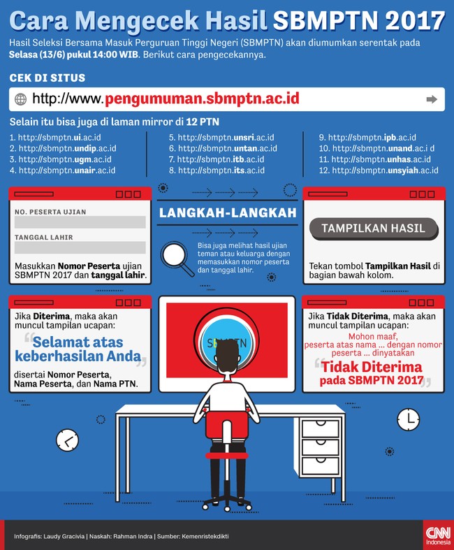 Cara Mengecek Hasil Sbmptn 2017