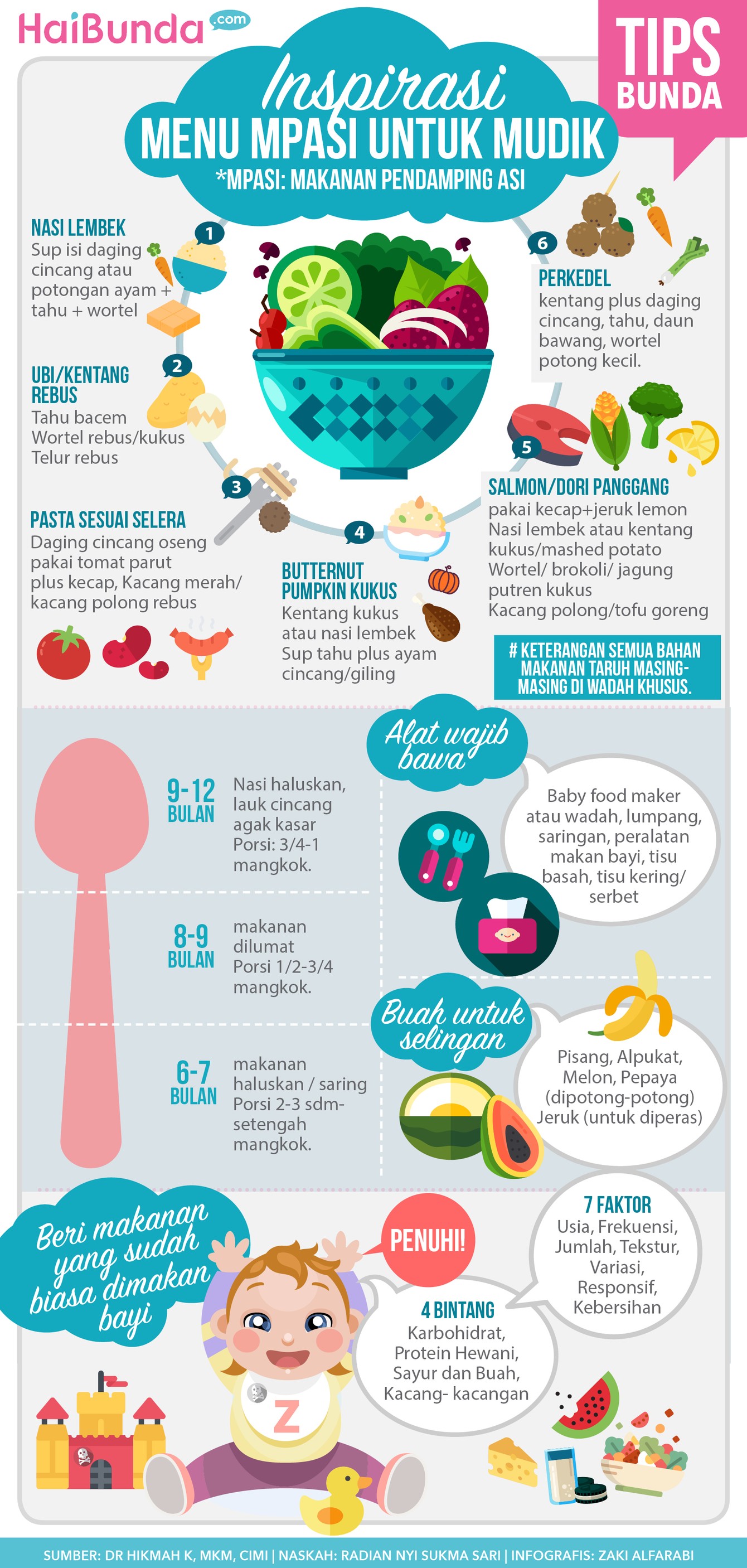 5 Menu Simpel MPASI untuk Mudik Waktu mudik Bunda mau tetap bawakan MPASI untuk makan si kecil di perjalanan? Bisa banget Bun. Menu-menu MPASI simpel ini bisa lho dicoba.