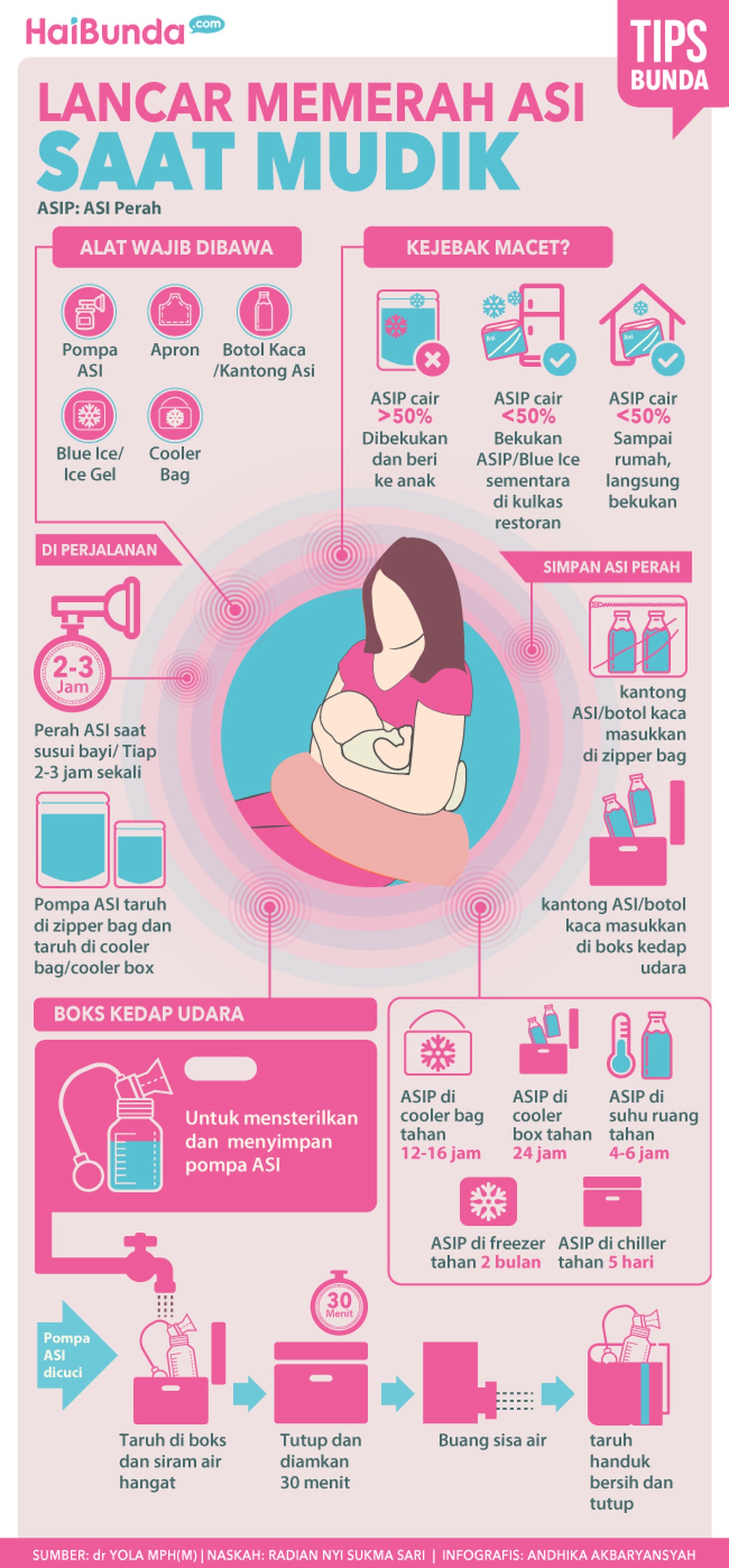 Tetap Perah ASI Meski Lagi Mudik? Bisa Banget, Begini Caranya Bun Memerah ASI perlu tetap Bunda lakukan meskipun lagi mudik. Nah, supaya Bunda tetap lancar memerah ASI, tips-tips berikut bisa lho Bunda coba.