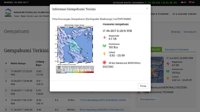 Pusat gempa di kedalaman 102 km, akibat aktivitas sesar lokal. Akibat peristiwa itu, warga sempat berhamburan ke luar rumah.