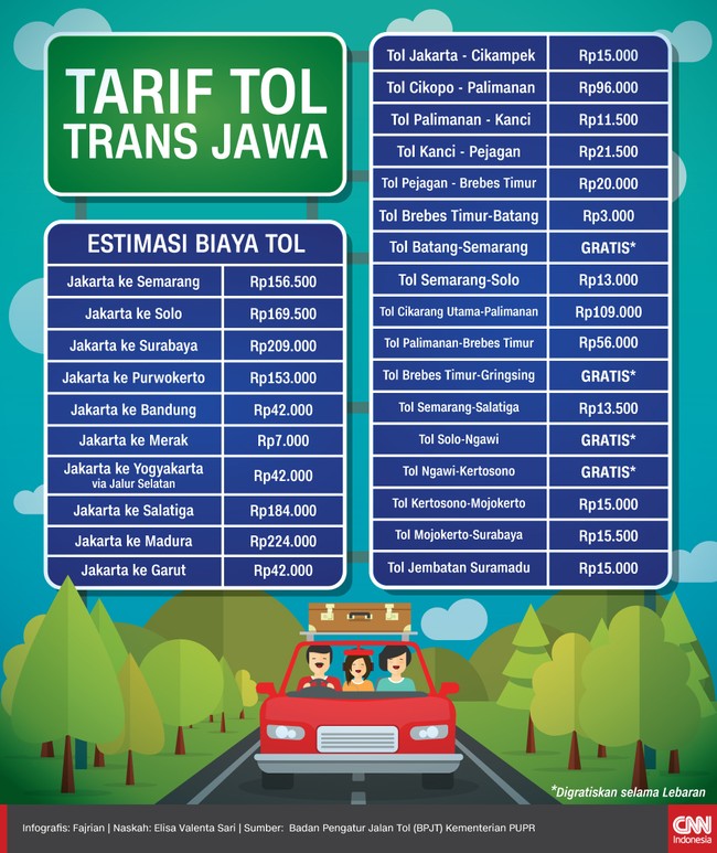 Untuk Anda yang mudik menggunakan mobil pribadi dan lewat jalan tol, sebaiknya mulai memperkirakan biaya yang harus dikeluarkan.