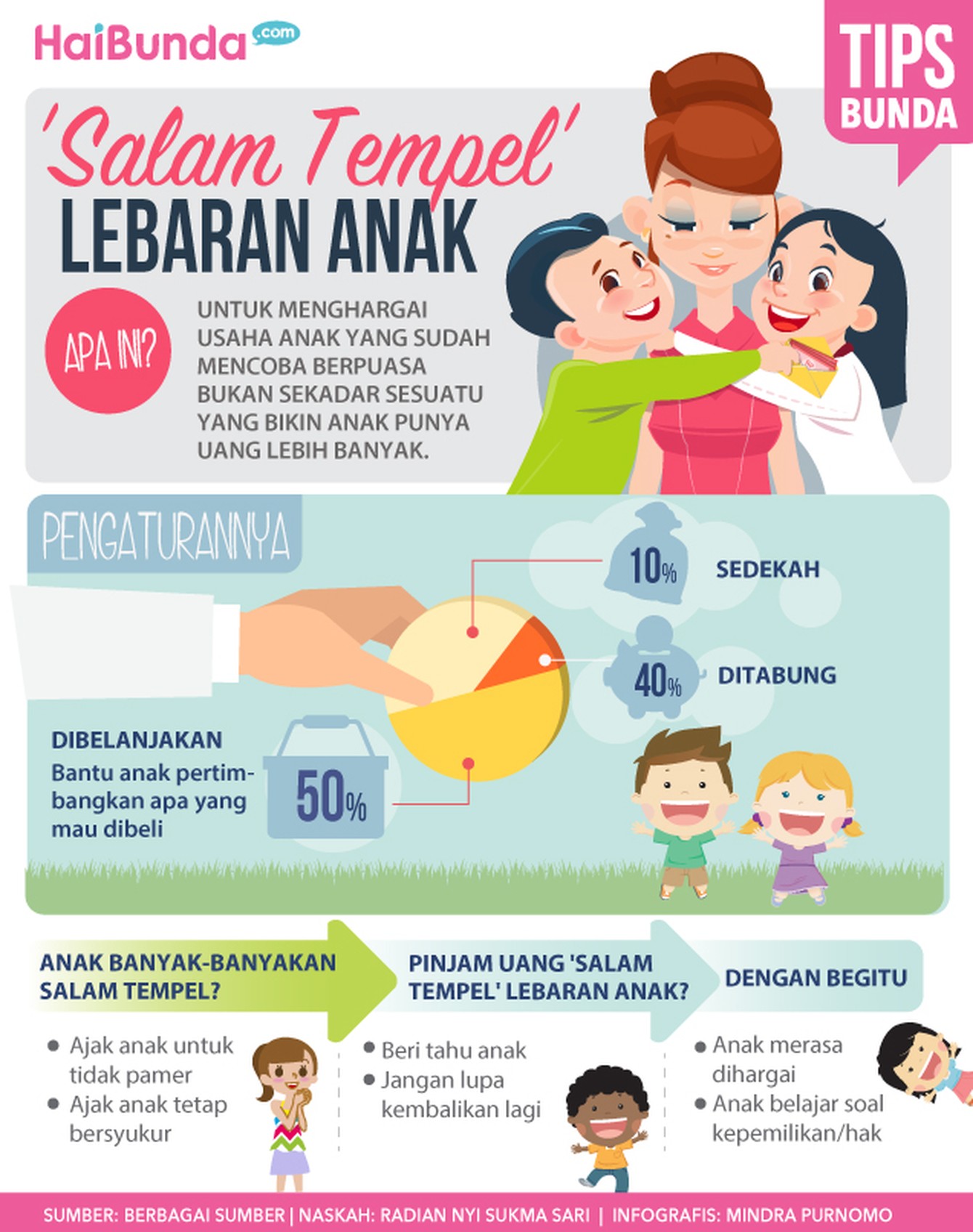 Ketika Anak Dapat 'Salam Tempel' Lebaran "Bun, aku dapat salam tempel Lebaran nih," kata si kecil dengan wajah sumringah.