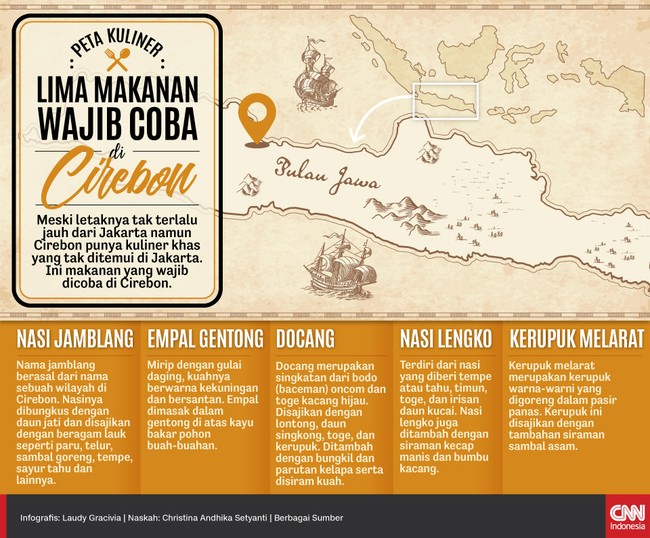 Meski letaknya tak terlalu jauh dari Jakarta namun Cirebon punya kuliner khas yang tak ditemui di Jakarta. Ini makanan yang wajib dicoba di Cirebon.