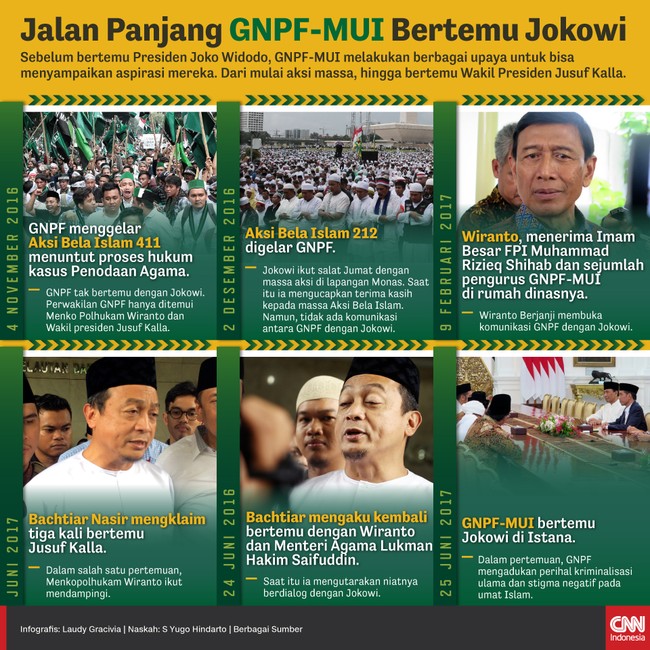 GNPF-MUI melakukan berbagai upaya untuk bisa bertemu Jokowi, fari mulai aksi massa 411 dan 212, hingga bertemu Wakil Presiden Jusuf Kalla.