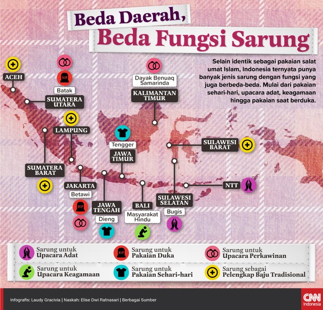 Jauh sebelum sarung identik dengan perlengkapan salat, sebenarnya sarung adalah kain tradisional. Setiap daerah pun punya berbagai sarung, beda daerah beda guna