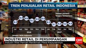 Industri Retail di Persimpangan