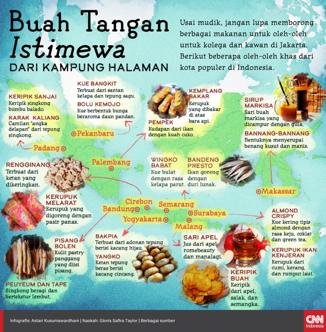 Oleh-oleh adalah satu benda wajib saat pulang ke kampung halaman. Berikut beberapa oleh-oleh yang bisa jadi pilihan dari beberapa kota populer di Indonesia.