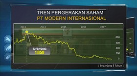 Saham PT Modern Internasional Merosot