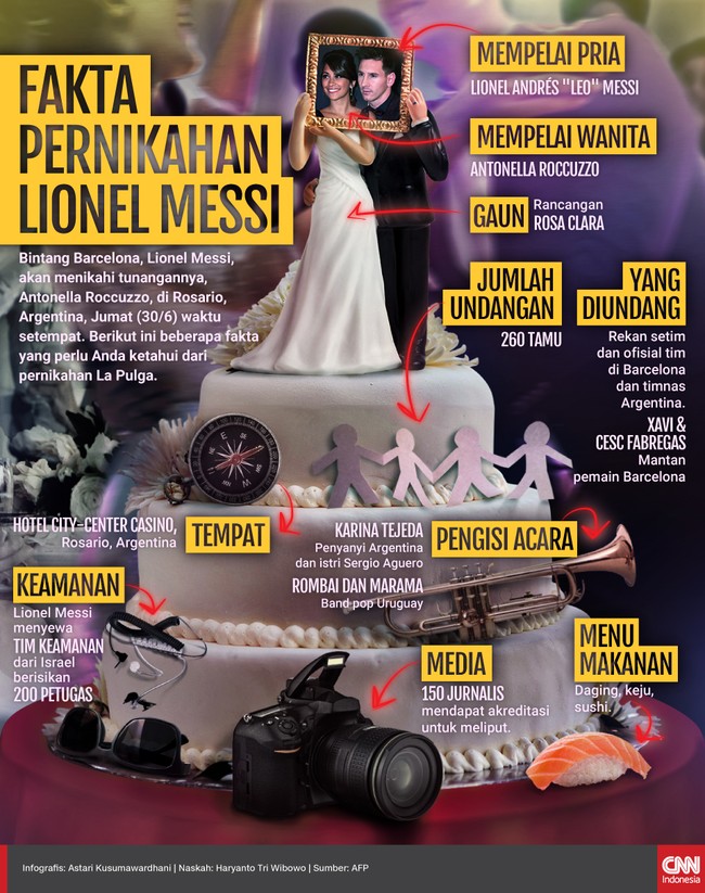 Sejumlah fakta menarik tersaji jelang pernikahan Lionel Messi dan kekasihnya, Antonella Roccuzzo, di Rosario, Argentina, Jumat (30/6) waktu setempat.