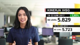 Data Inflasi Juni Pengaruhi Laju IHSG Pekan Ini