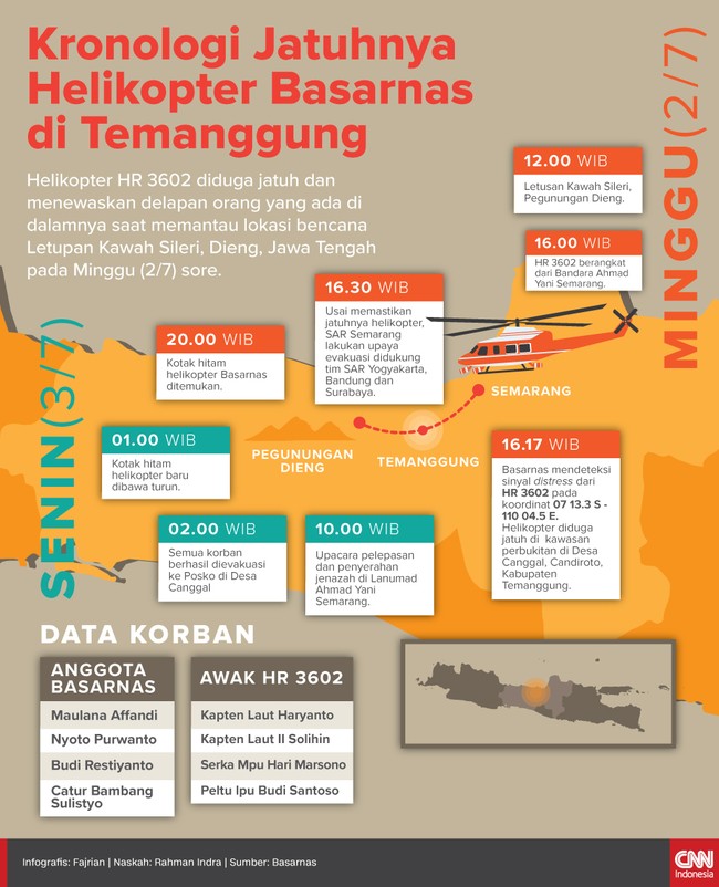 Kronologi jatuhnya helikopter Basarnas saat hendak memantau lokasi bencana letupan Kawah Sileri, Dieng, Jawa Tengah, Minggu (2/7) sore.
