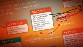 Kronologi Jatuhnya Helikopter Basarnas di Temanggung