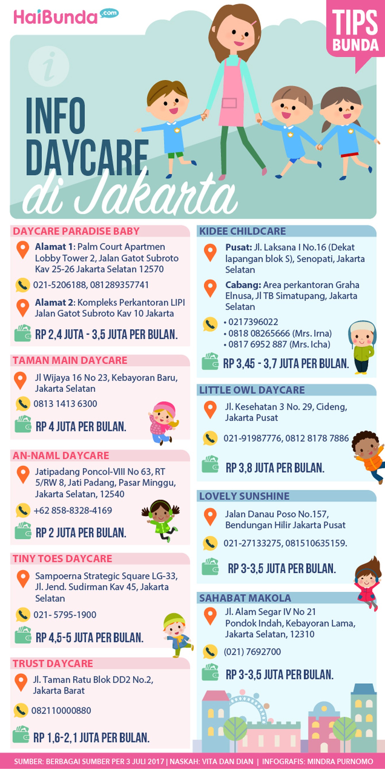 Sedang cari info daycare di area Jakarta Bun? Informasi ini mungkin membantu.