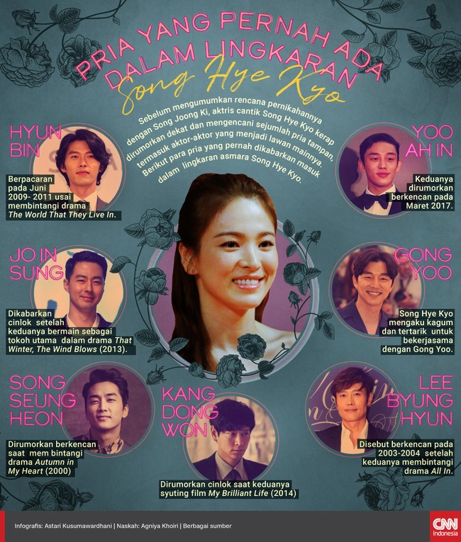 Sebelum akhirnya akan berlabuh pada Song Joong Ki, si cantik Song Hye Kyo pernah disebut dekat dengan sejumlah pria. Siapa saja mereka?
