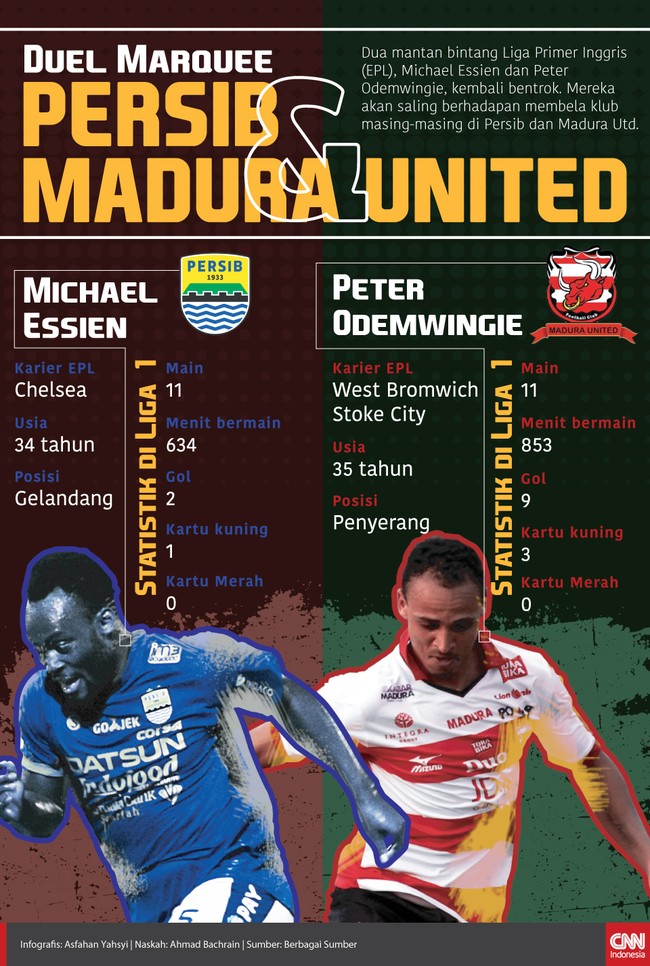 Dua mantan bintang Liga Primer Inggris (EPL), Michael Essien dan Peter Odemwingie, kembali bentrok. Mereka akan berhadapan membela Persib dan Madura Utd.
