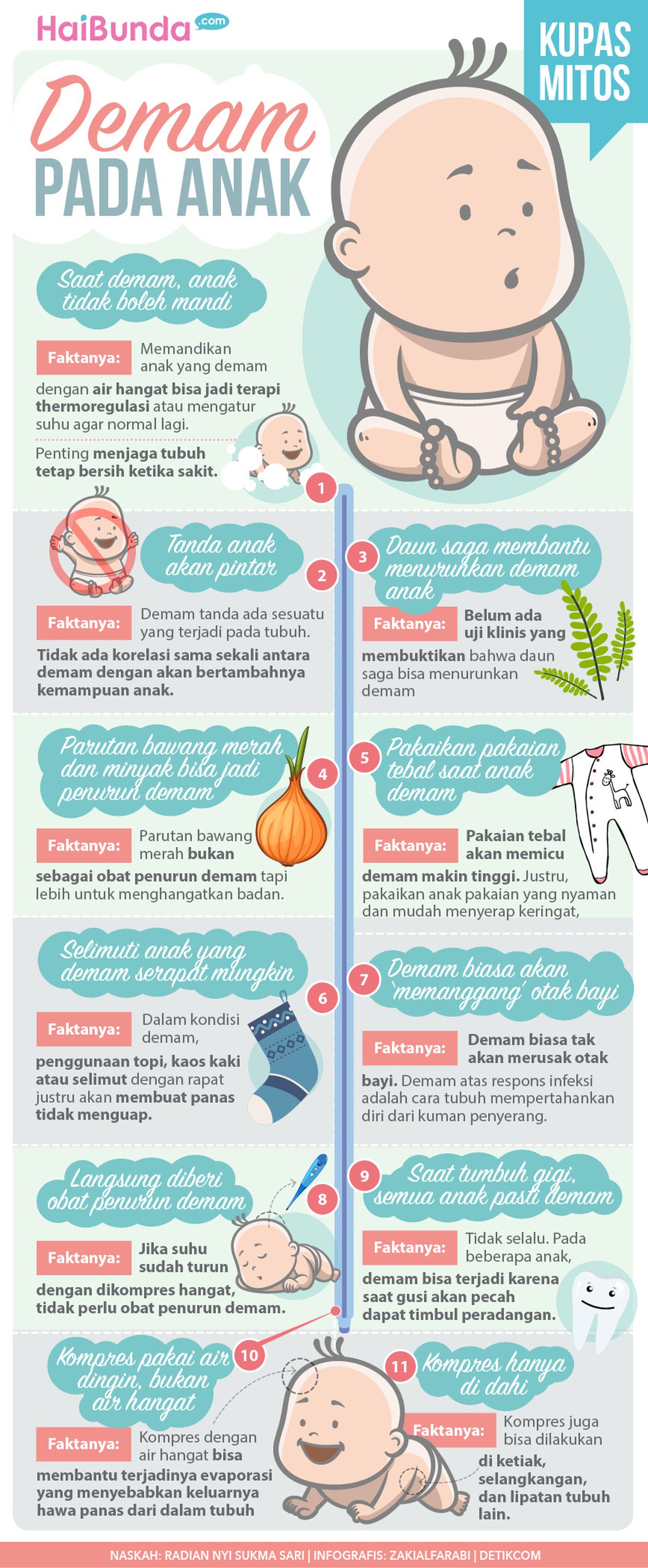 Simak yuk Bun, mitos dan fakta soal demam pada anak.