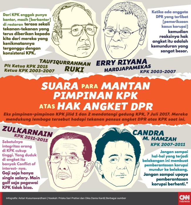 Eks pimpinan-pimpinan KPK jilid 1 dan 2 mendatangi gedung KPK, 7 Juli 2017. Mereka mendukung lembaga itu hadapi tekanan pansus angket DPR atas KPK saat ini.