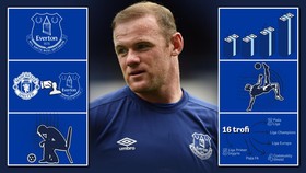 Jalan Pulang Rooney ke Everton