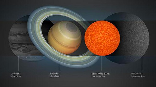 Sebagai sebuah bintang, ukurannya tak lebih besar dari Jupiter. Peneliti berpotensi untuk menemukan planet-planet serupa Bumi.