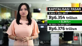 Aksi Jual Ramai, Cermati Gerak Bervariasi Bertahan IHSG