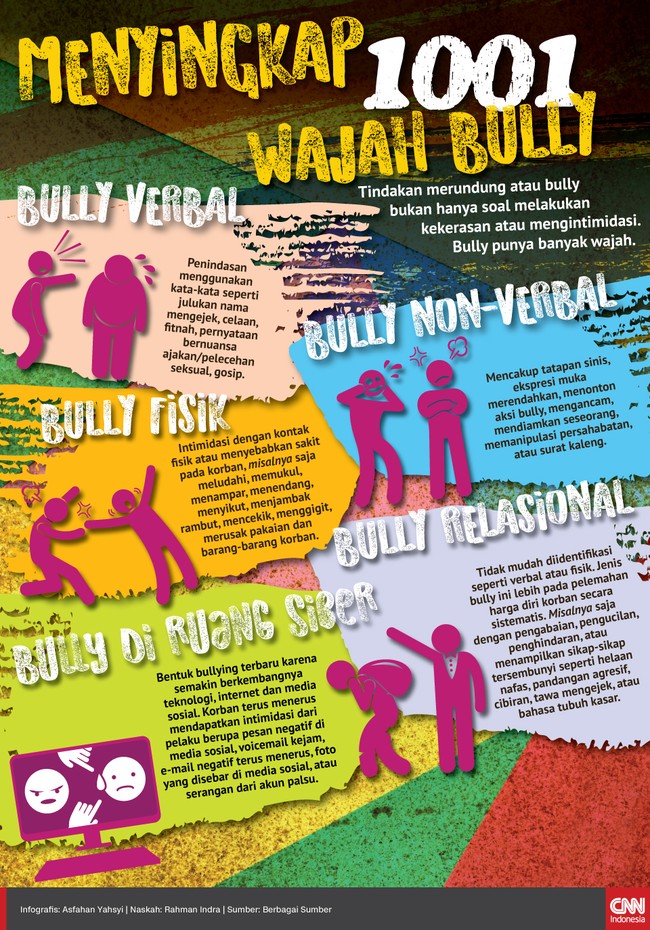 Tindakan merundung atau bully bukan hanya soal melakukan kekerasan atau mengintimidasi. Bully punya banyak wajah lainnya yang patut diketahui.