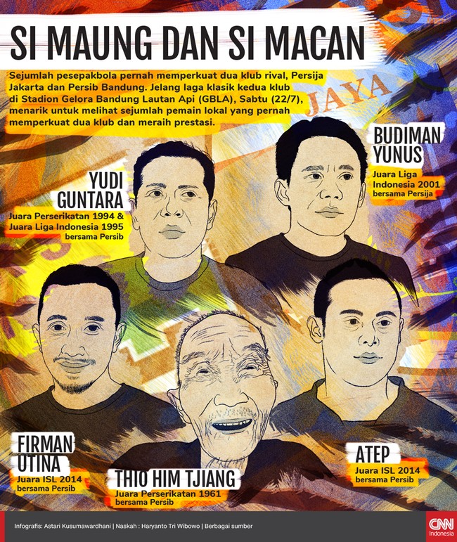 Jelang laga klasik Persib melawan Persija, Sabtu (22/7), menarik untuk melihat sejumlah pemain lokal yang pernah memperkuat kedua klub dan meraih prestasi.