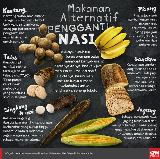 Kisruh beras palsu membuat banyak orang takut dan berpikir, bisakah orang tak makan nasi? Sebagai sumber karbohidrat, nasi bisa digantikan dengan makanan lain.