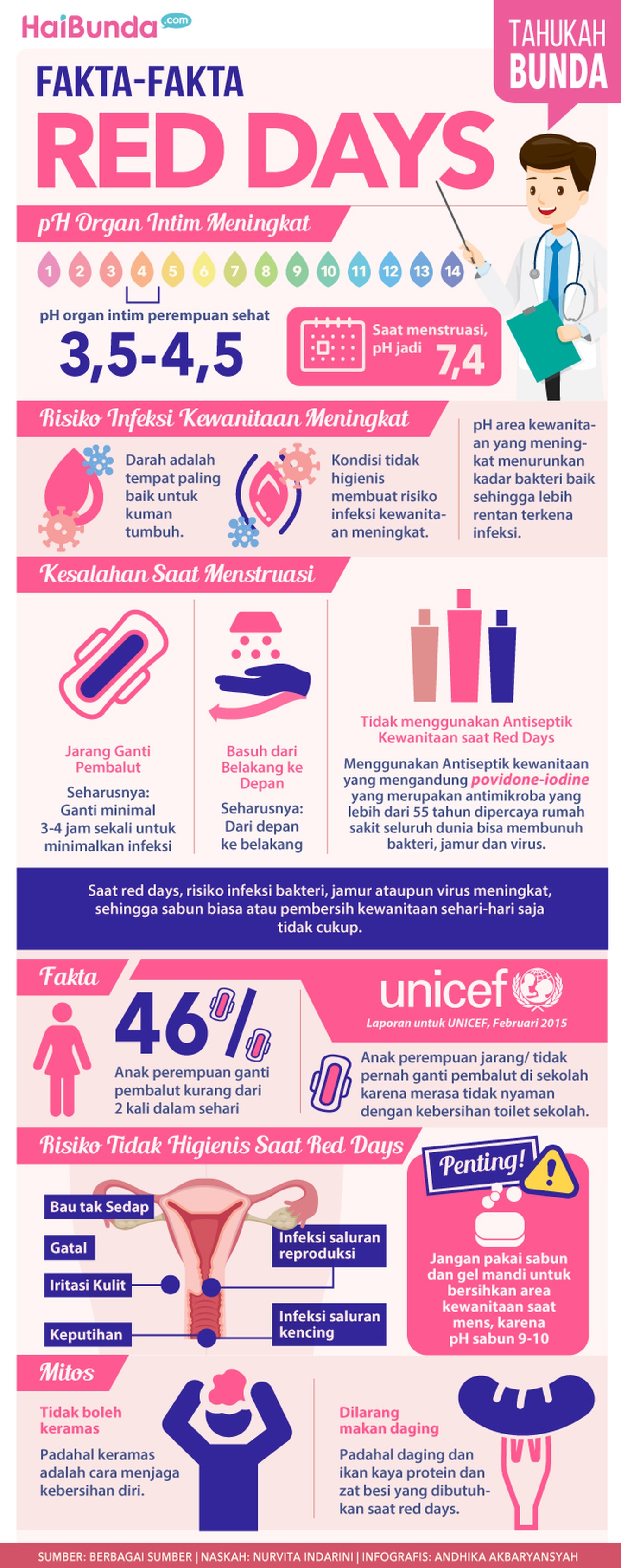 Menstruasi wajar kita alami tiap bulan. Tapi ada sejumlah fakta penting yang perlu kita tahu soal menstruasi alias red days, Bun.