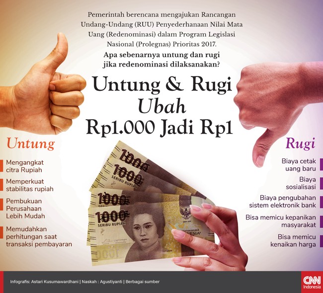 Pemerintah berencana mengajukan RUU penyederhanaan nilai mata uang (redenominasi) dalam Prolegnas 2017. Apa untung dan rugi jika redenominasi dilaksanakan?